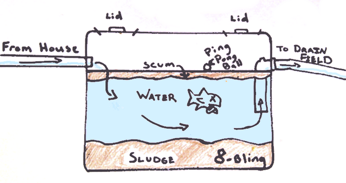 septic tank systems texas cities 
      zip batch